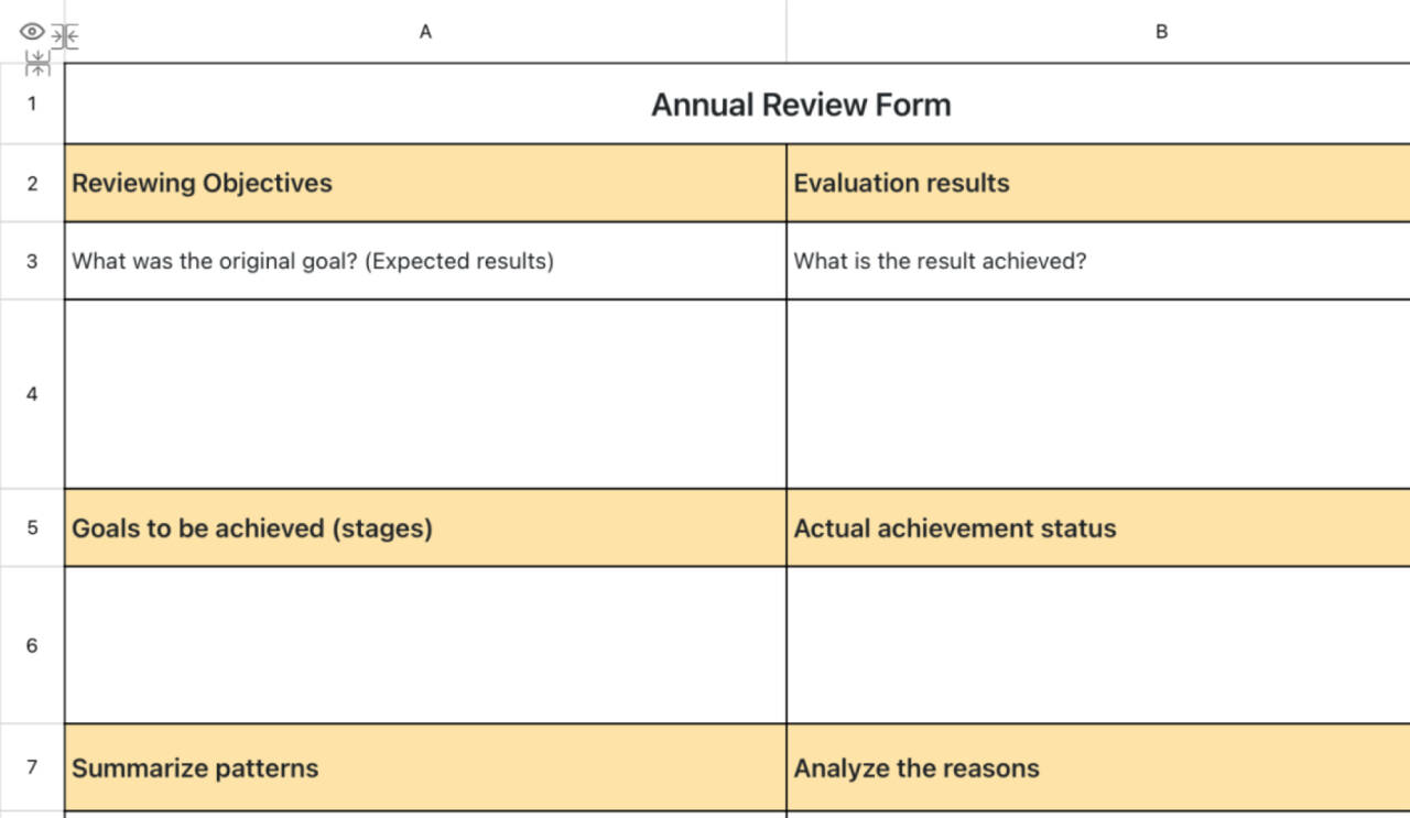Annual Review Table 1